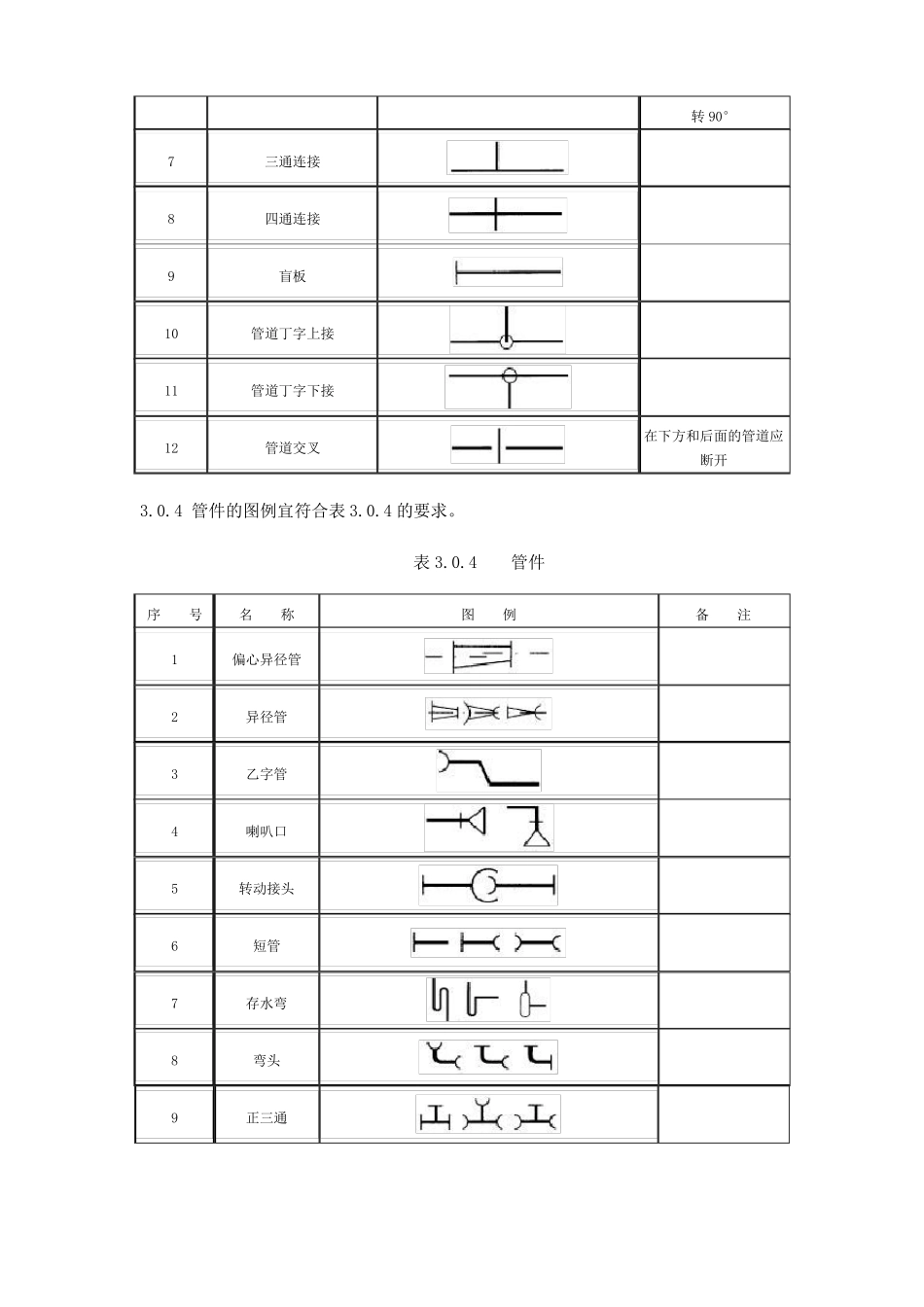 02阀门、管件图例大全讲解_第3页