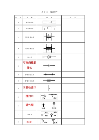 02阀门、管件图例大全讲解
