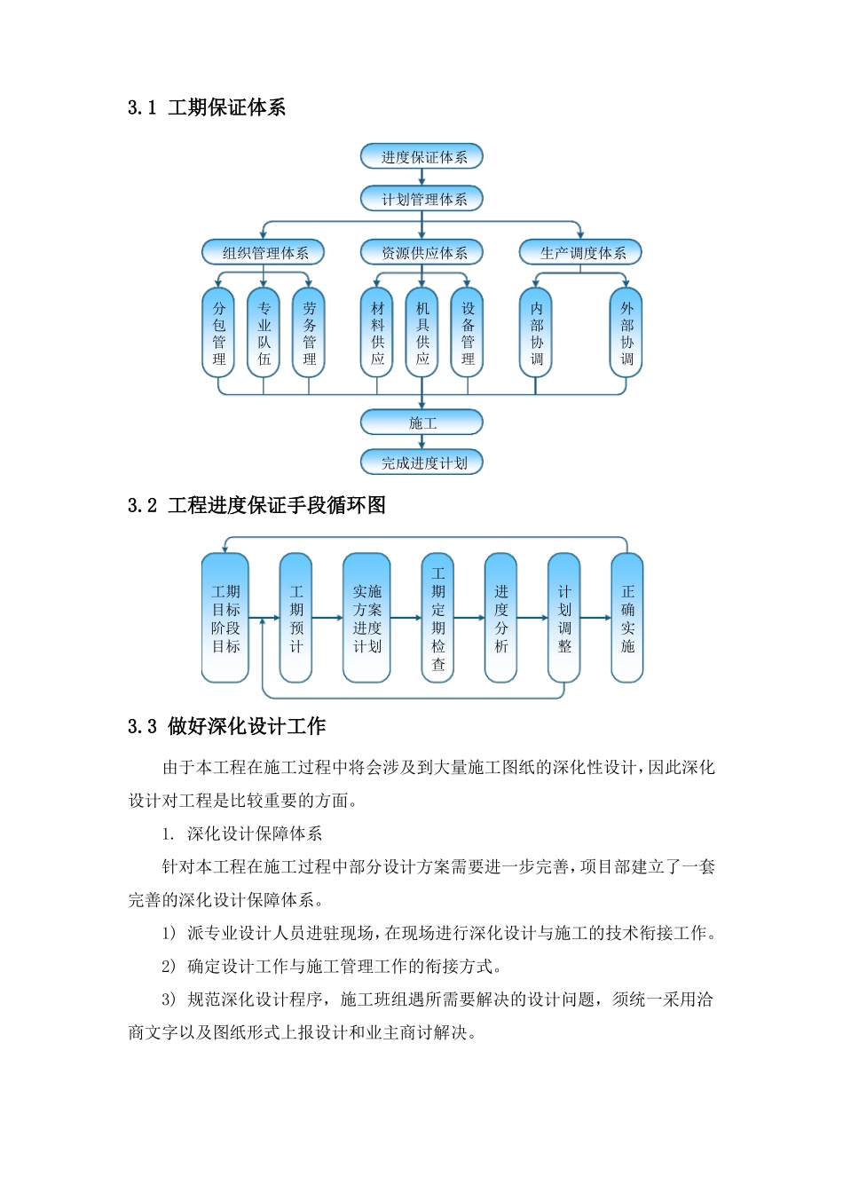 03施工总进度包括施工进度计划横道图、网络图及保证措施_第2页