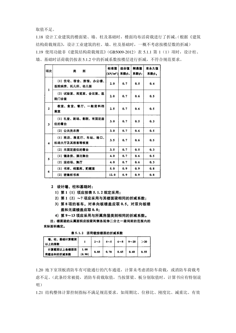03施工图审查常见问题及与图审甲方沟通问题汇总Ver0_第3页
