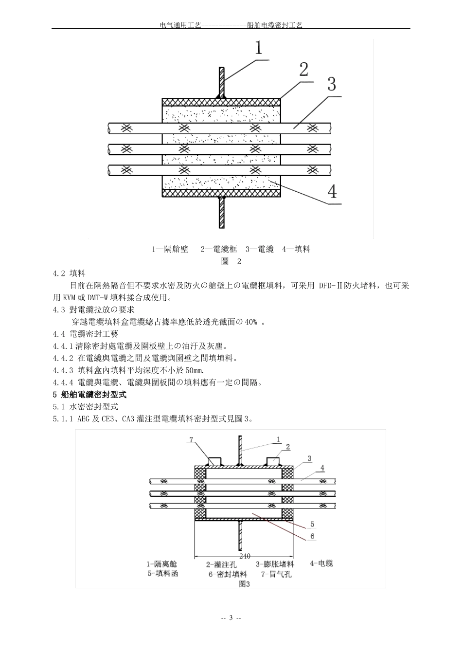 0510船舶电缆密封工艺_第3页
