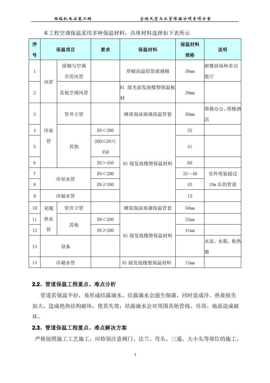 06空调风管与水管保温分部分项方案_第3页