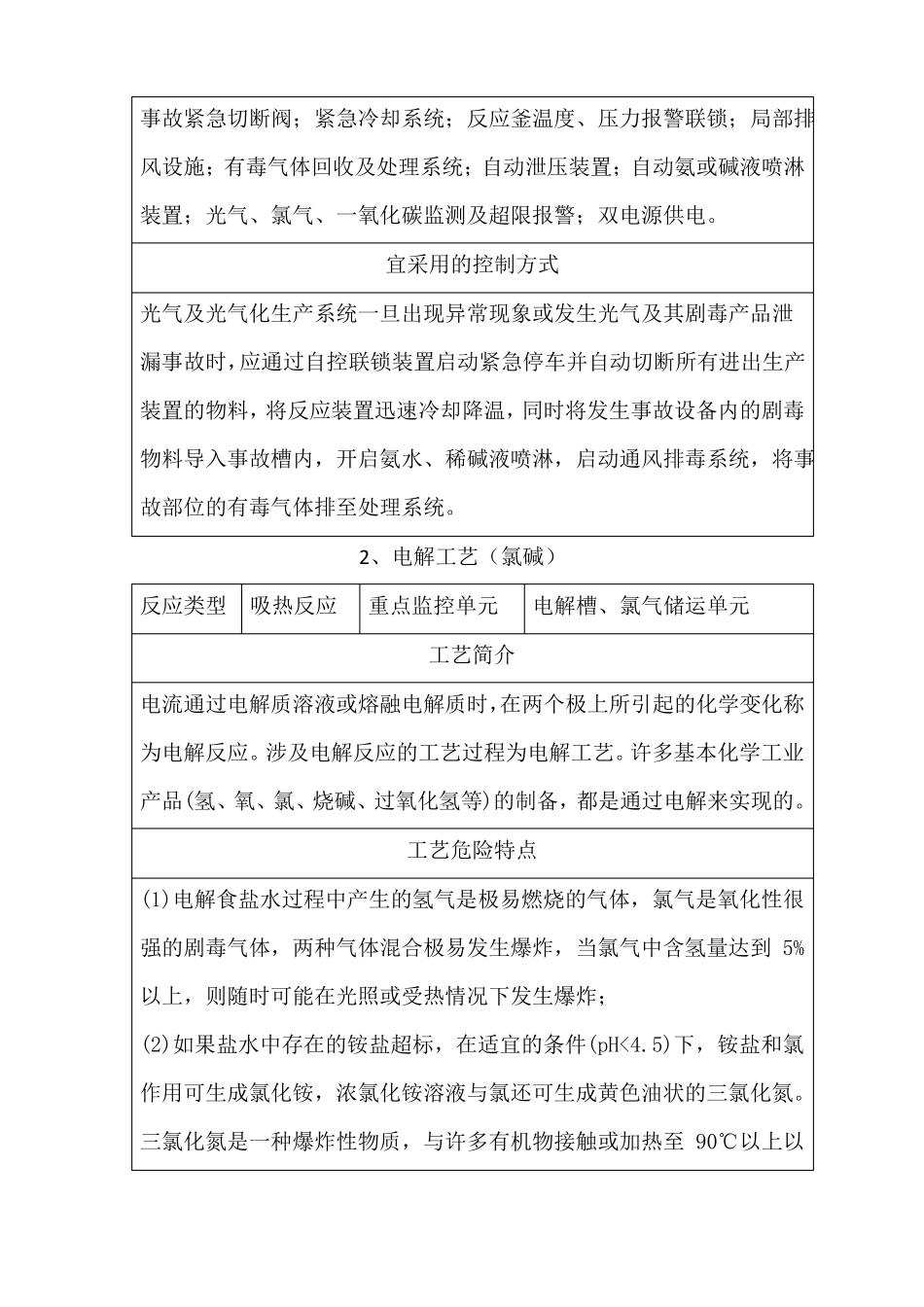 0718种重点监管危险化工工艺_第2页