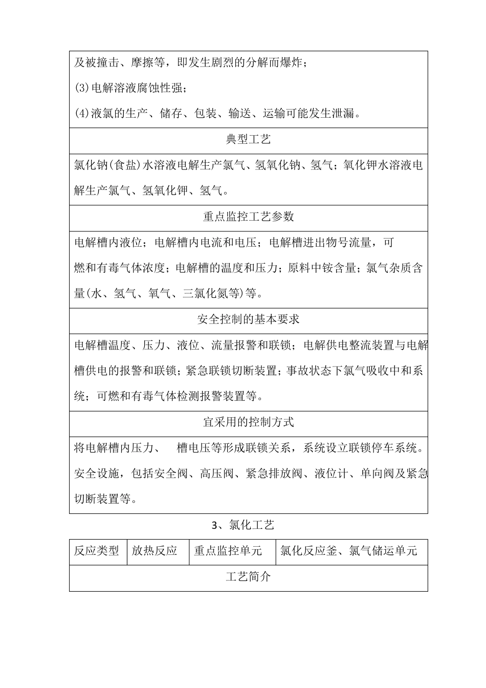 0718种重点监管危险化工工艺_第3页