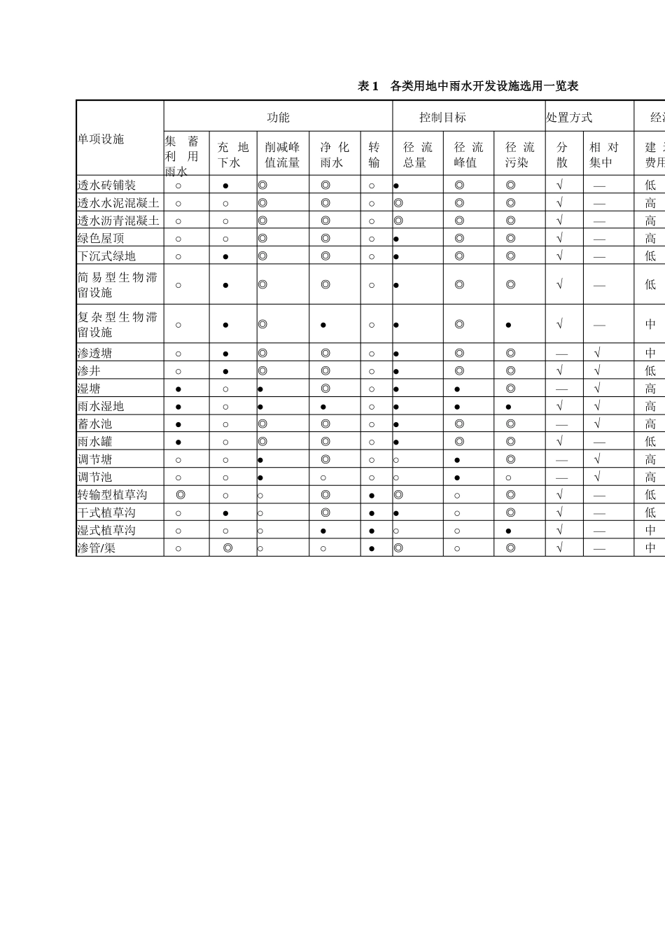 09-雨水径流计算书_第2页