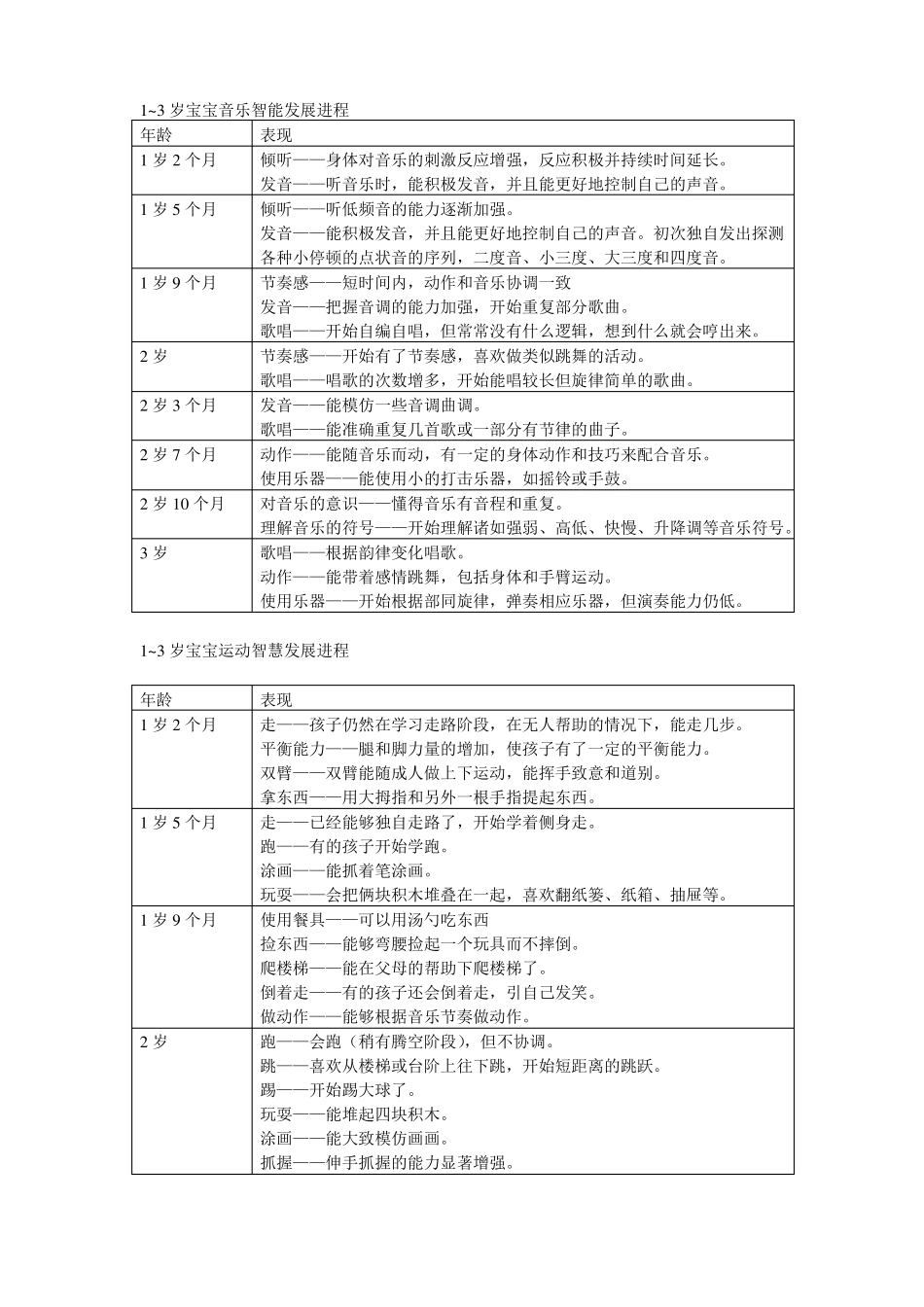0—3岁幼儿年龄特点文档_第1页