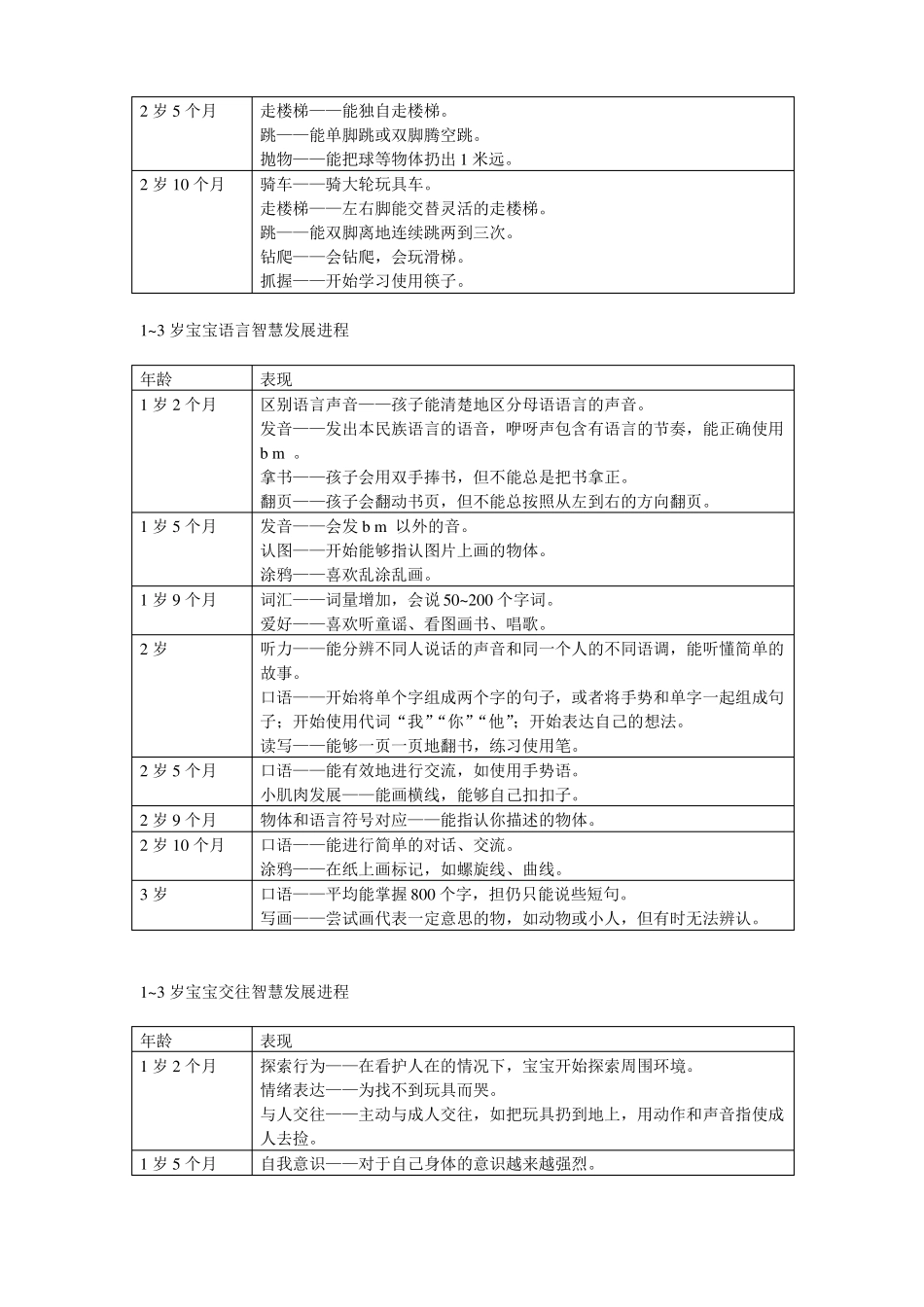 0—3岁幼儿年龄特点文档_第2页