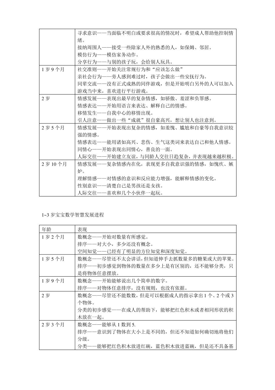 0—3岁幼儿年龄特点文档_第3页