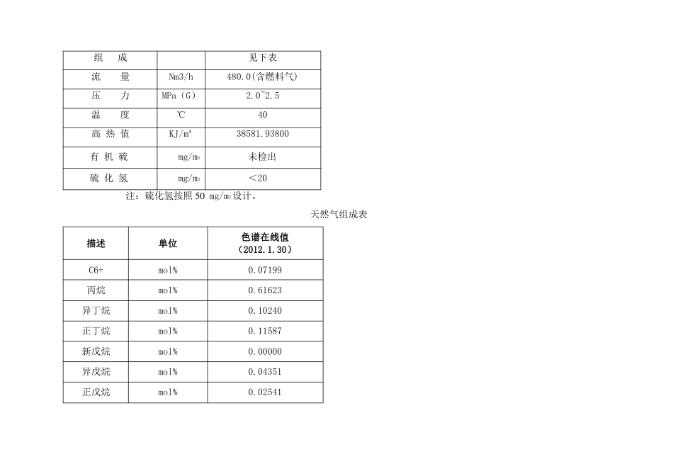 1000Nm3h天然气制氢装置_第3页