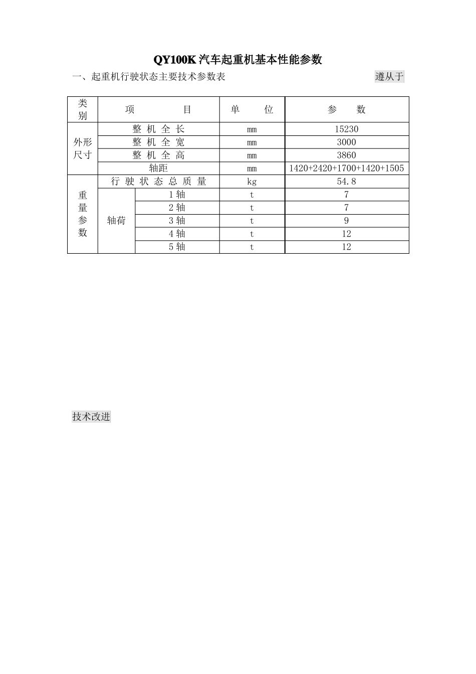 100t汽车吊性能表_第1页