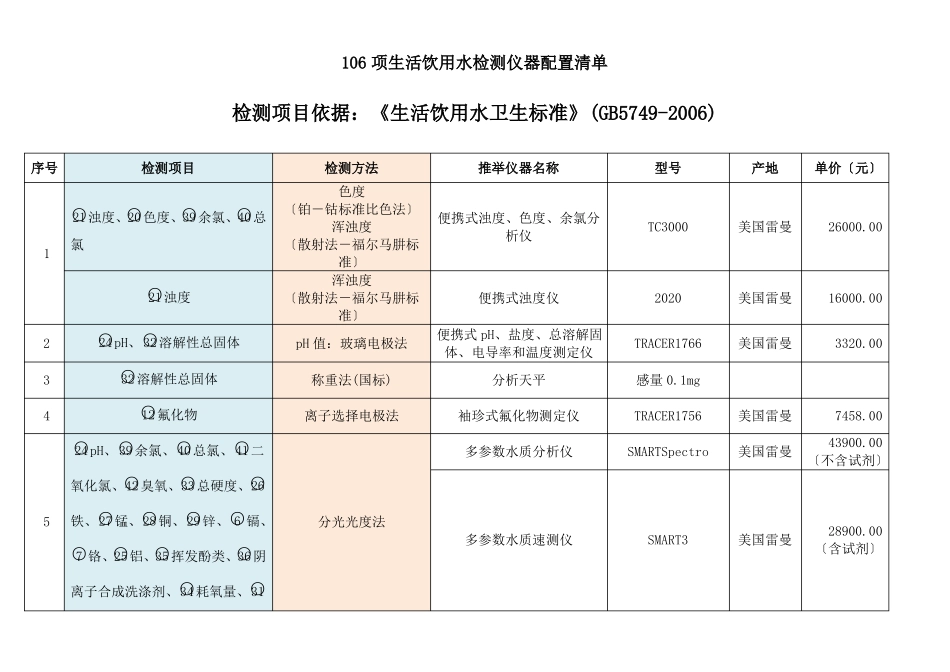 106项生活饮用水检测仪器配置清单_第1页