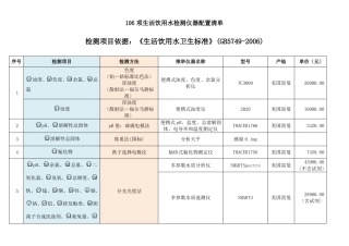 106项生活饮用水检测仪器配置清单