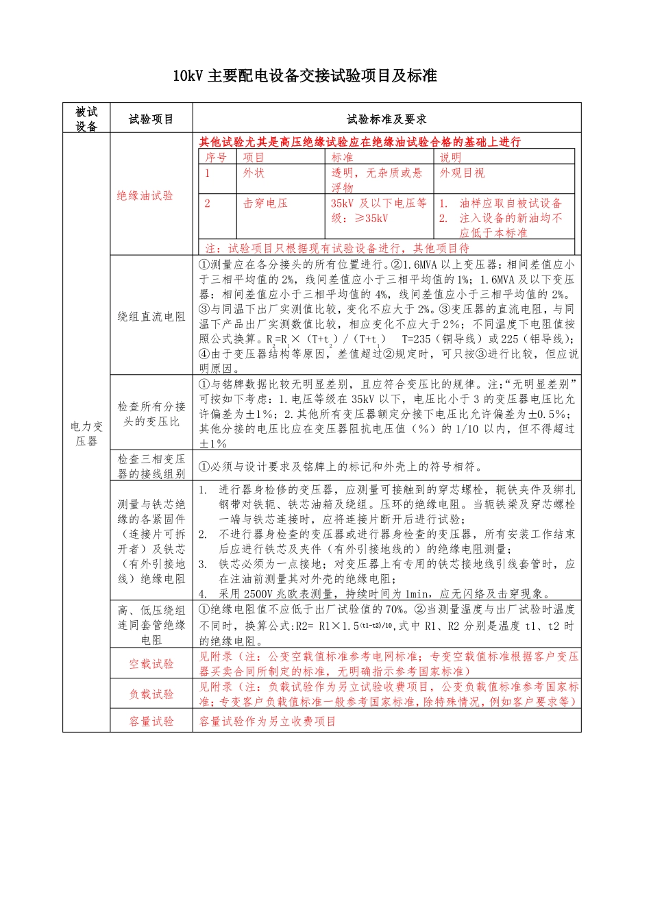 10kV主要设备交接试验规程_第1页