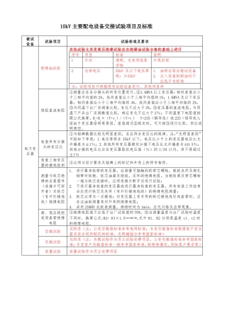 10kV主要设备交接试验规程
