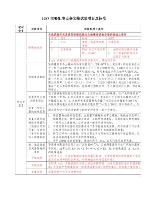 10kV主要设备交接试验规程完整