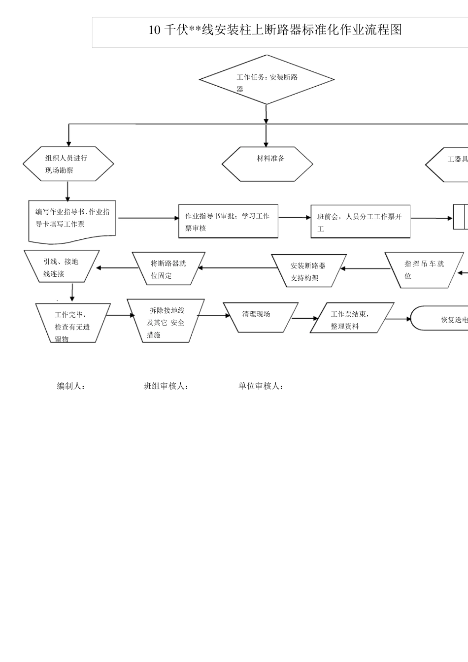 10KV柱上断路器安装标准化作业流程图及指导书_第1页
