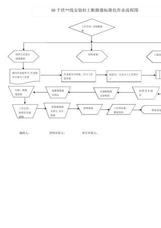 10KV柱上断路器安装标准化作业流程图及指导书