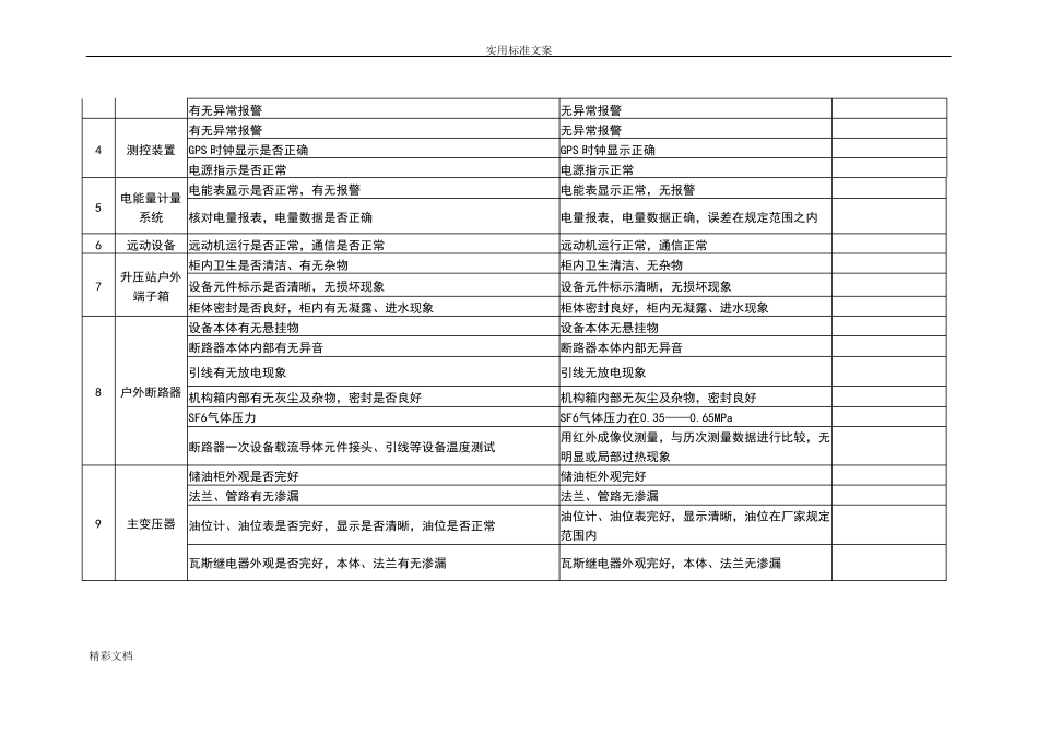 10MW光伏电站运维记录簿表_第2页