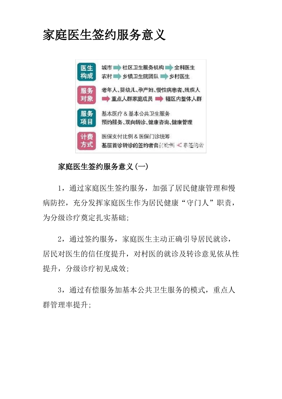 10家庭医生签约服务意义_第1页