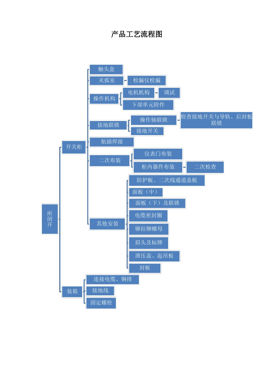 10开闭所作业指导书_第3页