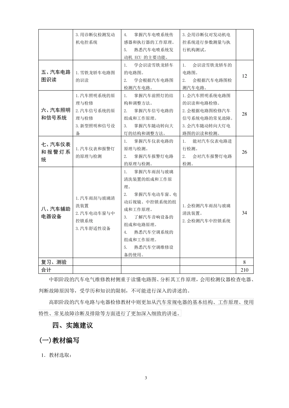 10汽车电气设备课程标准13_第3页