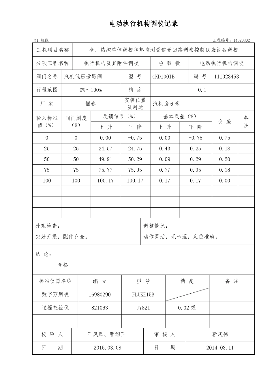 12020302电动执行机构调校记录_第2页