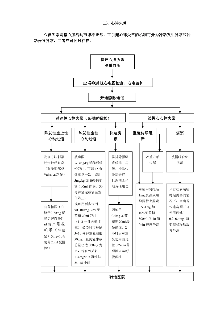 120急救流程要点_第3页
