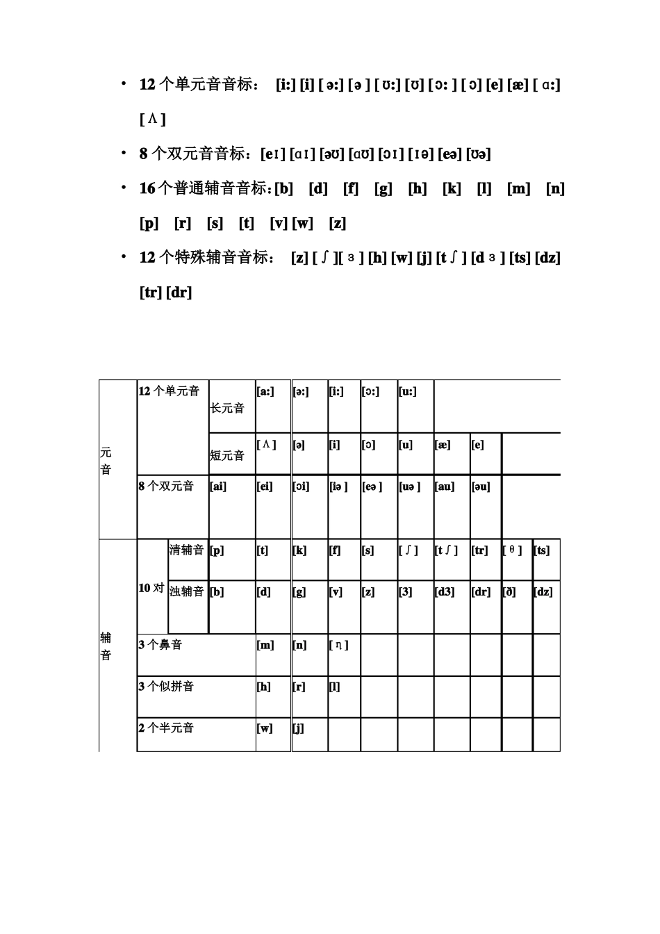 12个单元音音标_第1页