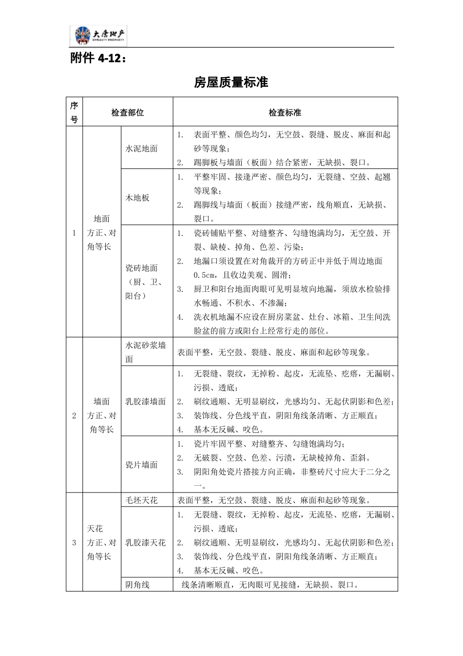 12：房屋质量标准及精装验收标准_第1页