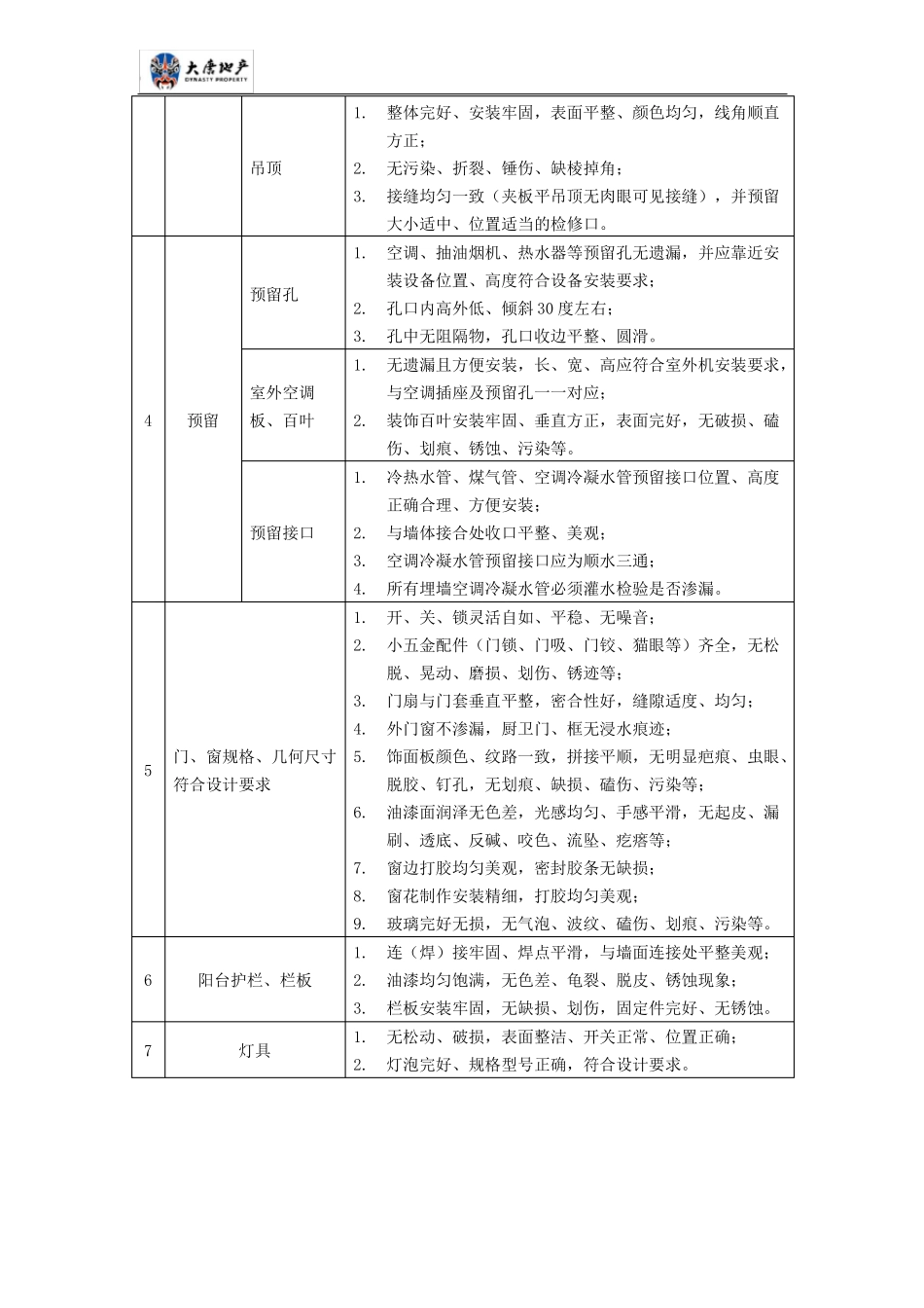12：房屋质量标准及精装验收标准_第2页