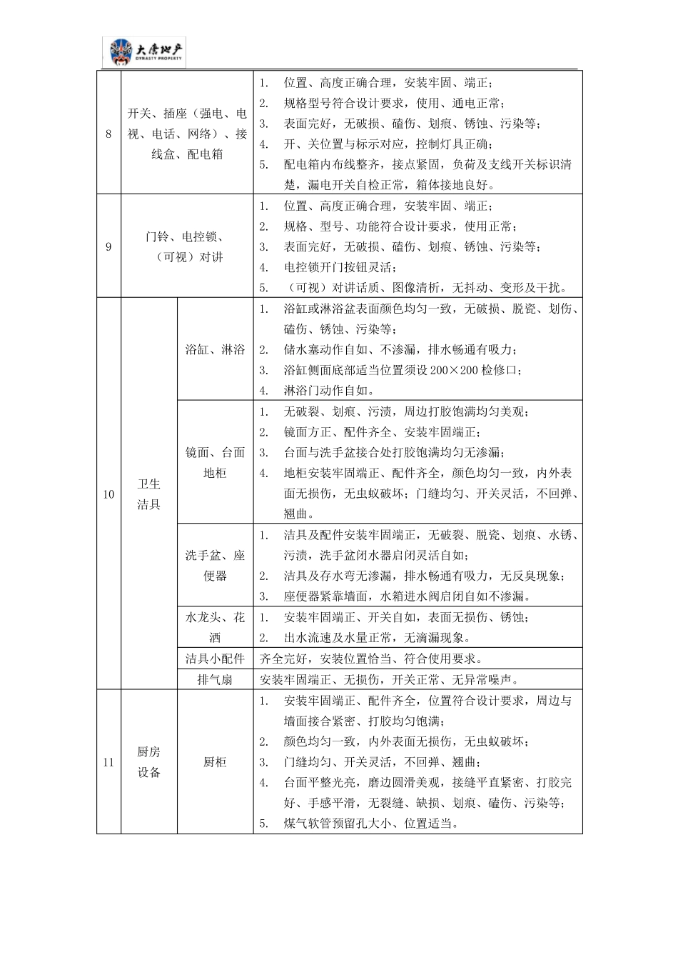 12：房屋质量标准及精装验收标准_第3页