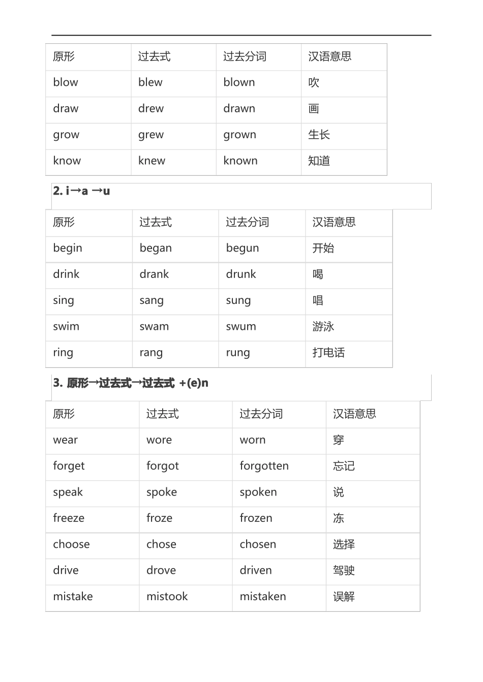 136个英语动词不规则变化表_第2页