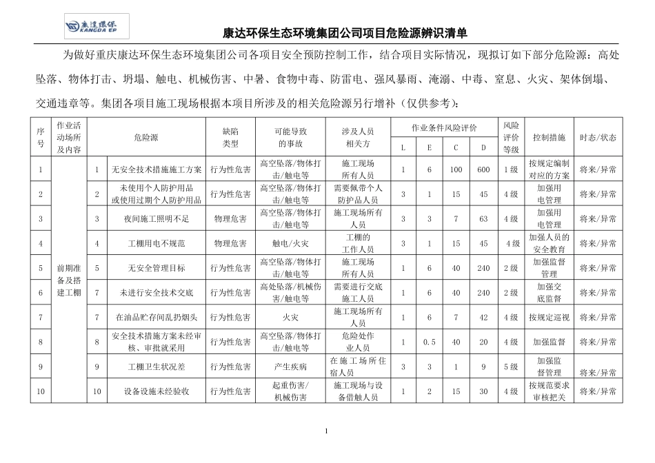 13、建筑施工危险源识别评价表_第1页