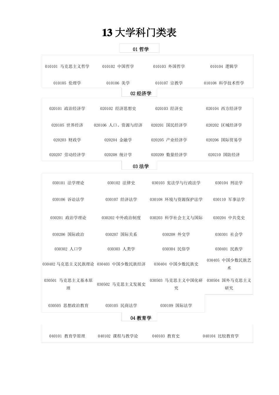 13大学科门类表_第1页