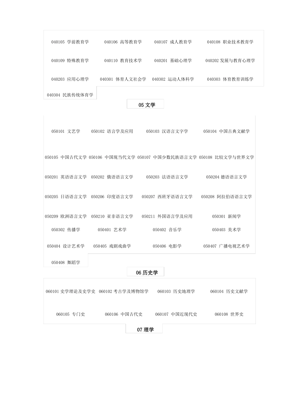 13大学科门类表_第2页