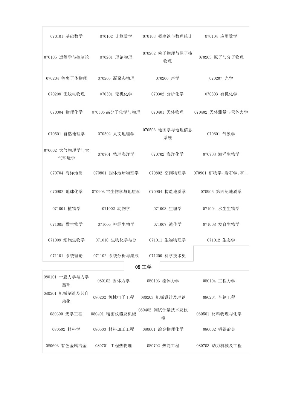 13大学科门类表_第3页