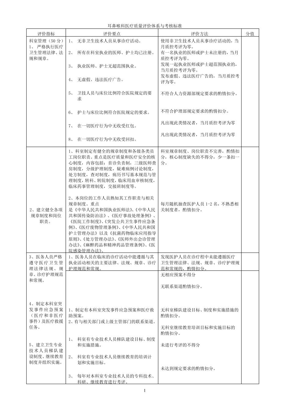 13耳鼻喉科医疗质量评价体系和考核标准_第1页