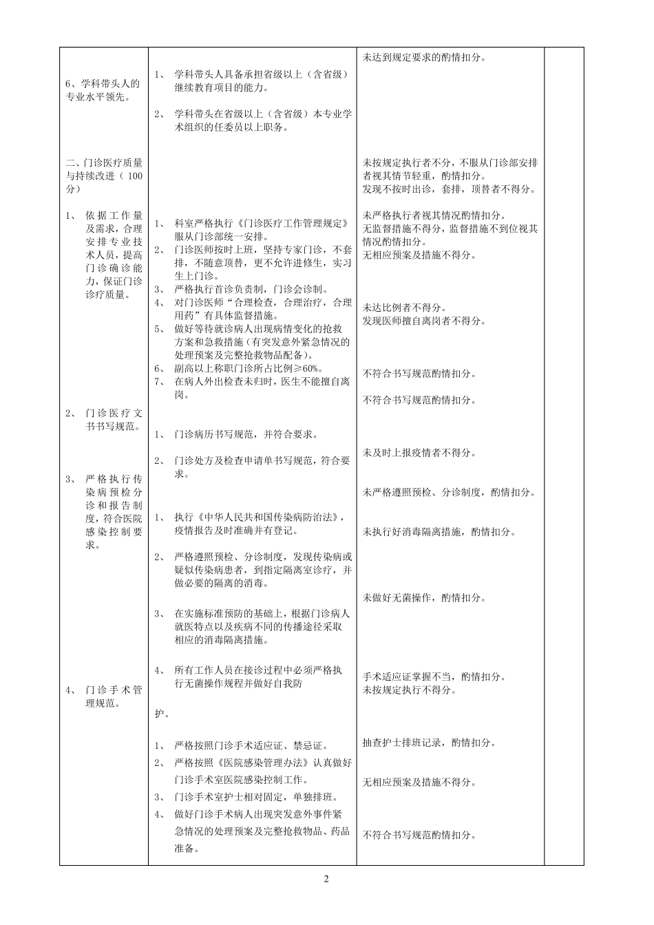 13耳鼻喉科医疗质量评价体系和考核标准_第2页