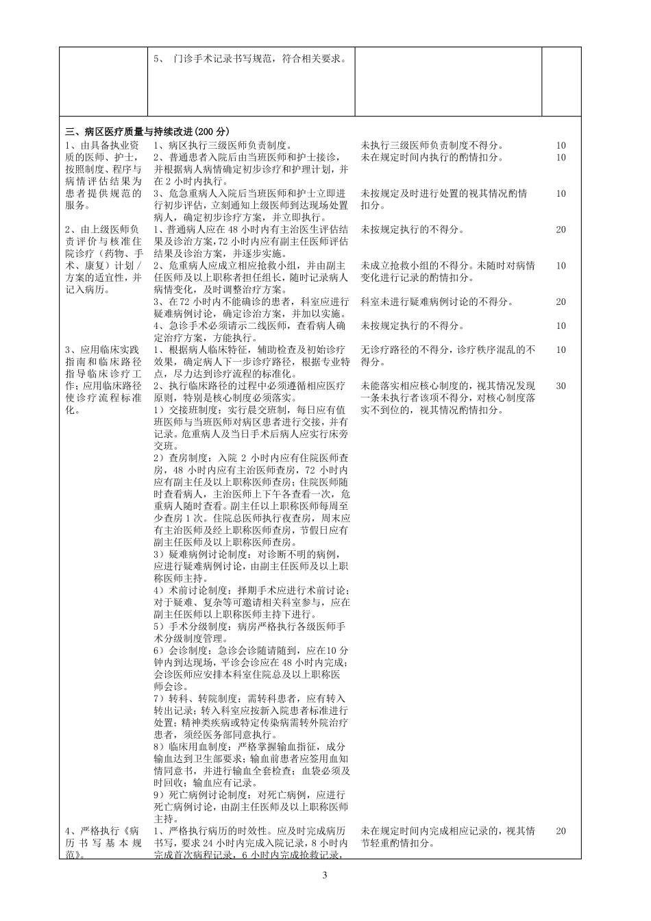 13耳鼻喉科医疗质量评价体系和考核标准_第3页