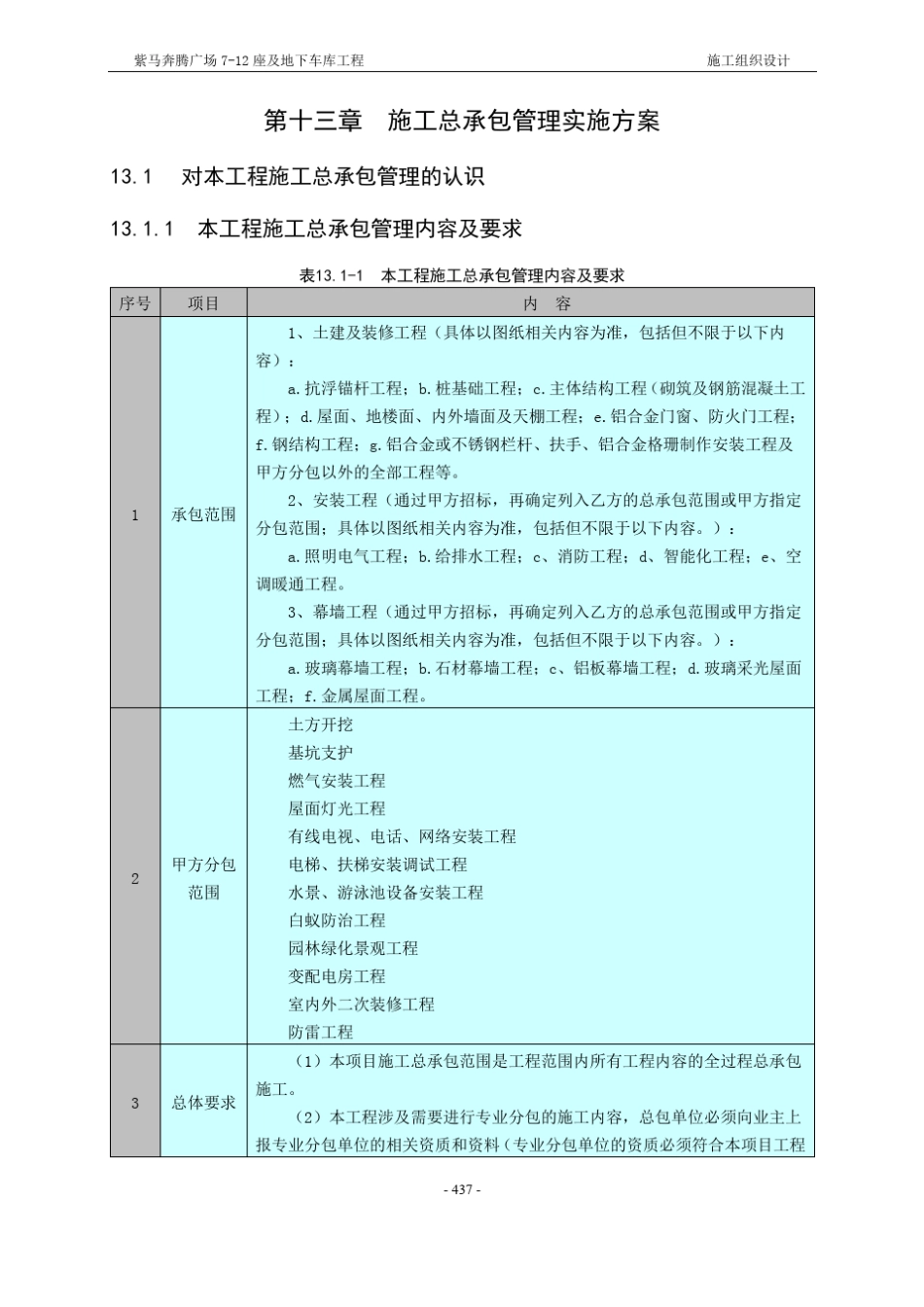 13章施工总承包管理实施方案_第1页