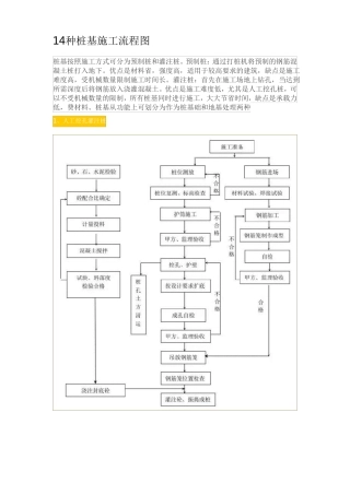 14种桩基施工流程图
