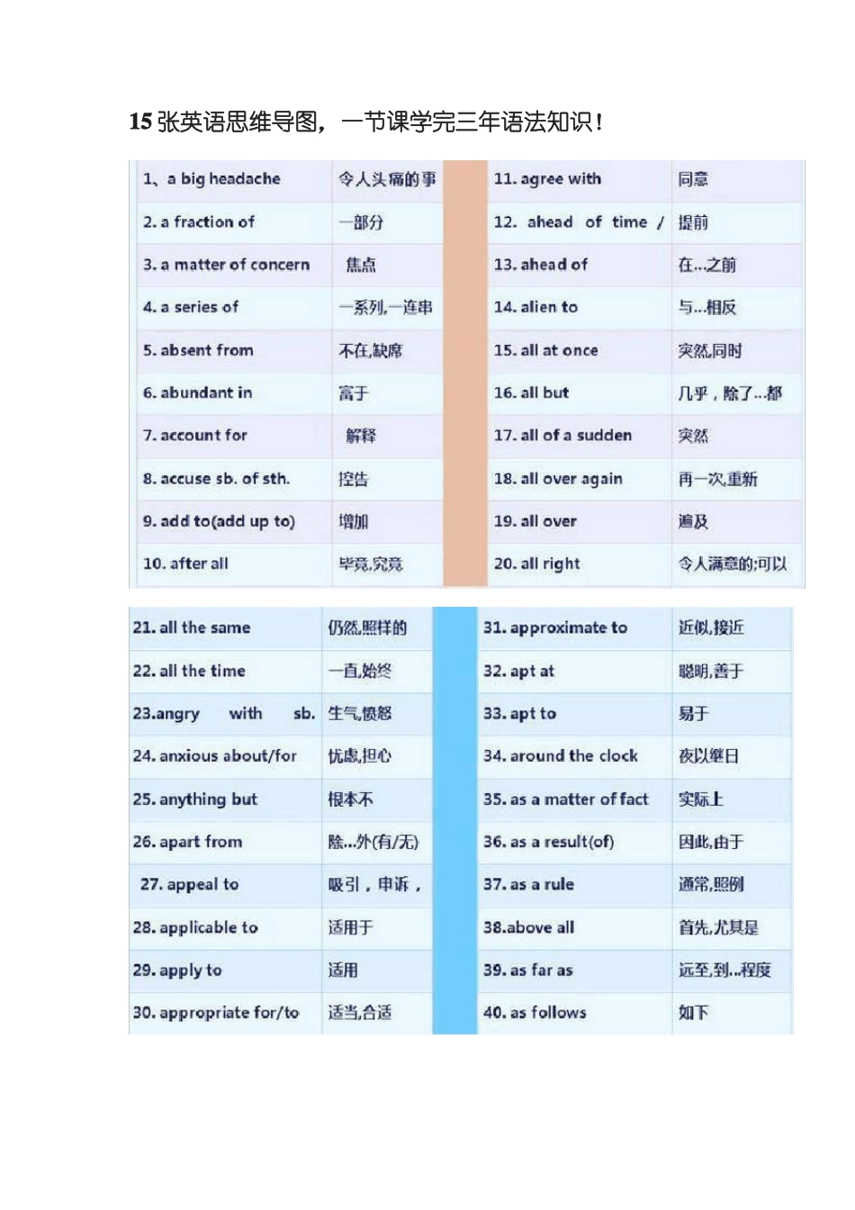 15张英语思维导图_第1页