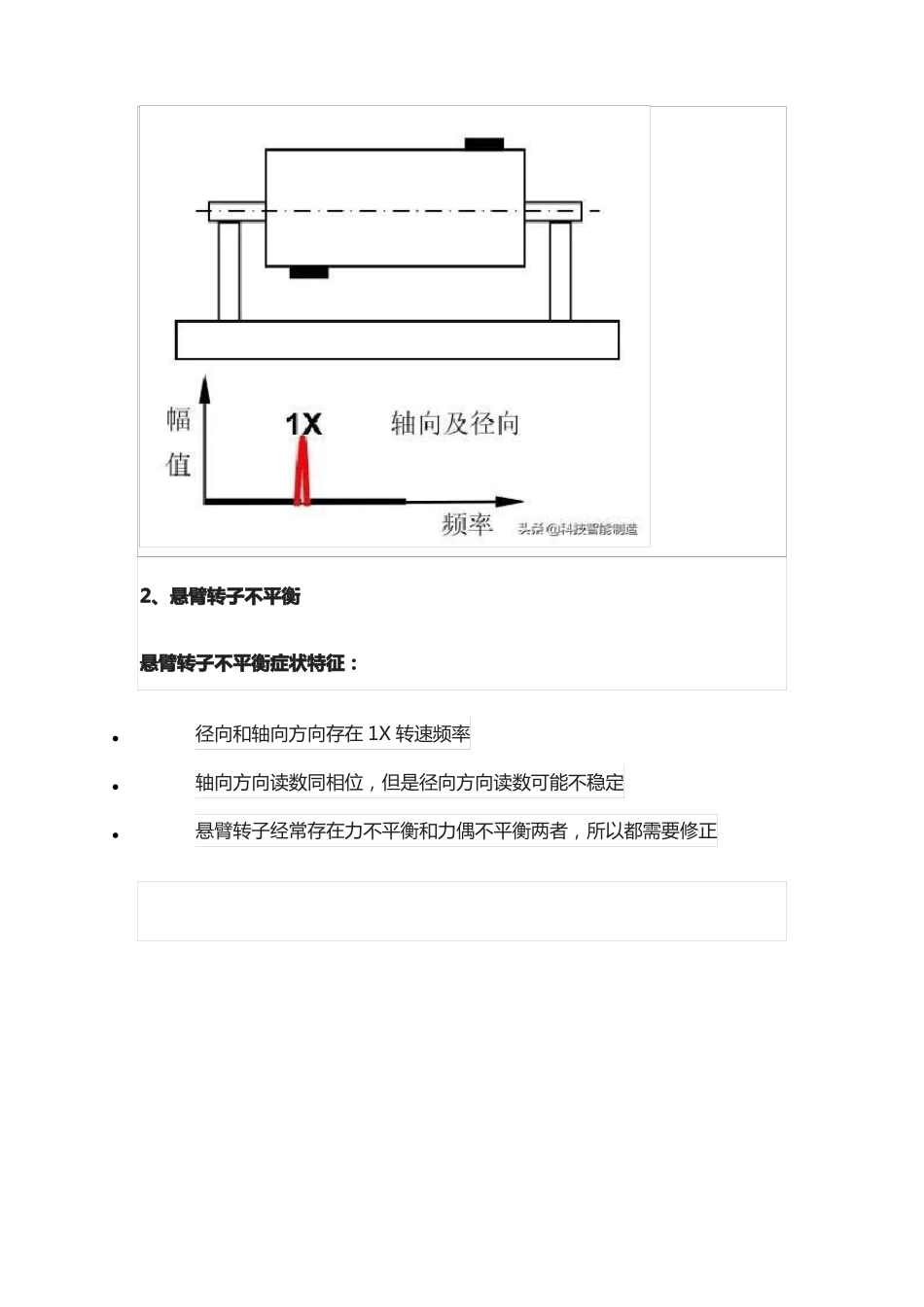 15类39个机械振动故障及其特征频谱,讲解的非常详细,你学会了吗_第3页
