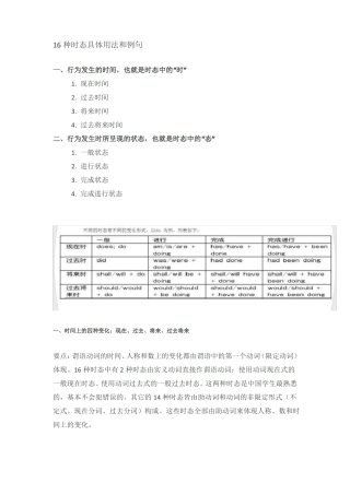 16种时态具体用法和例句
