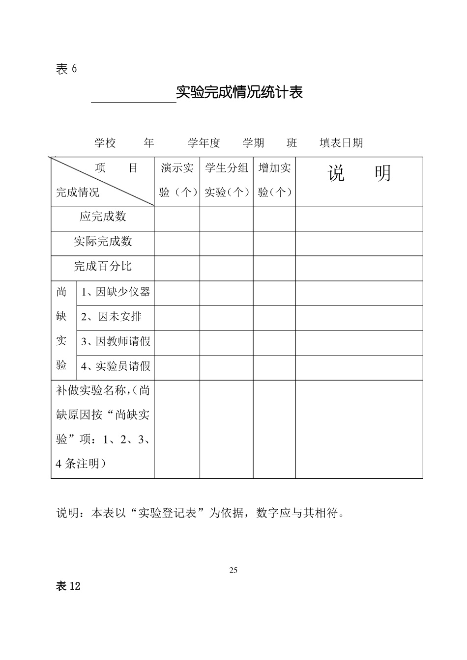 17试验室常规工作记录_第3页