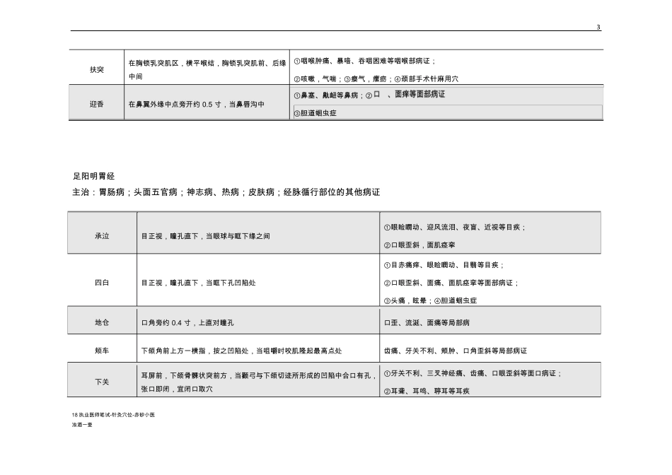 18年中医执业医师考试-针灸学腧穴各论_第3页