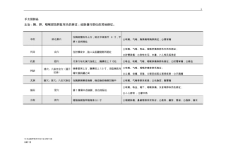 18年中医执业医师考试-针灸学腧穴各论
