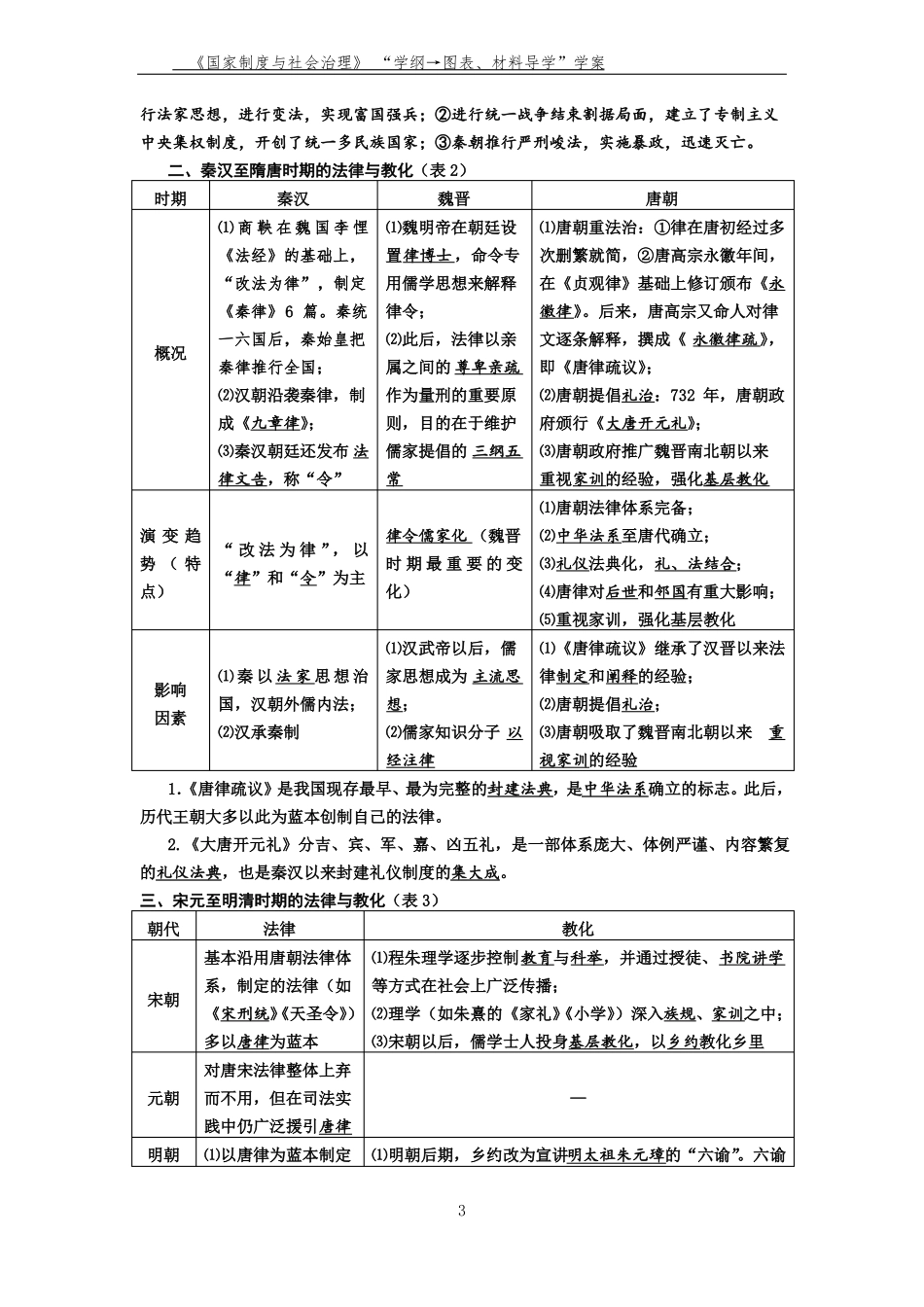 1中国古代的法治与教化_第3页