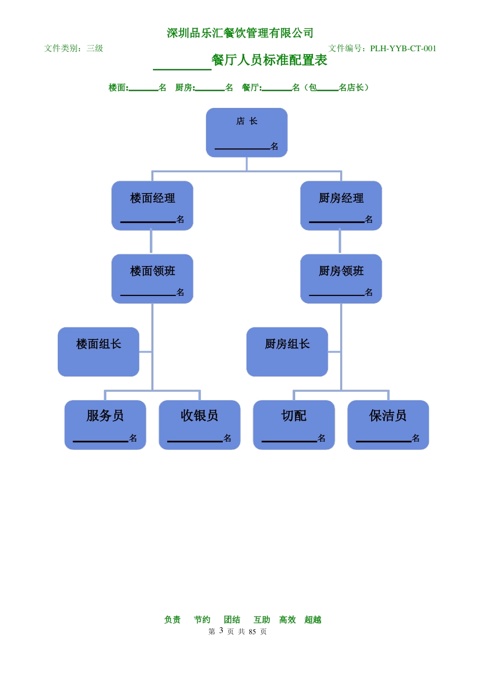 1店面组织架构图_第3页