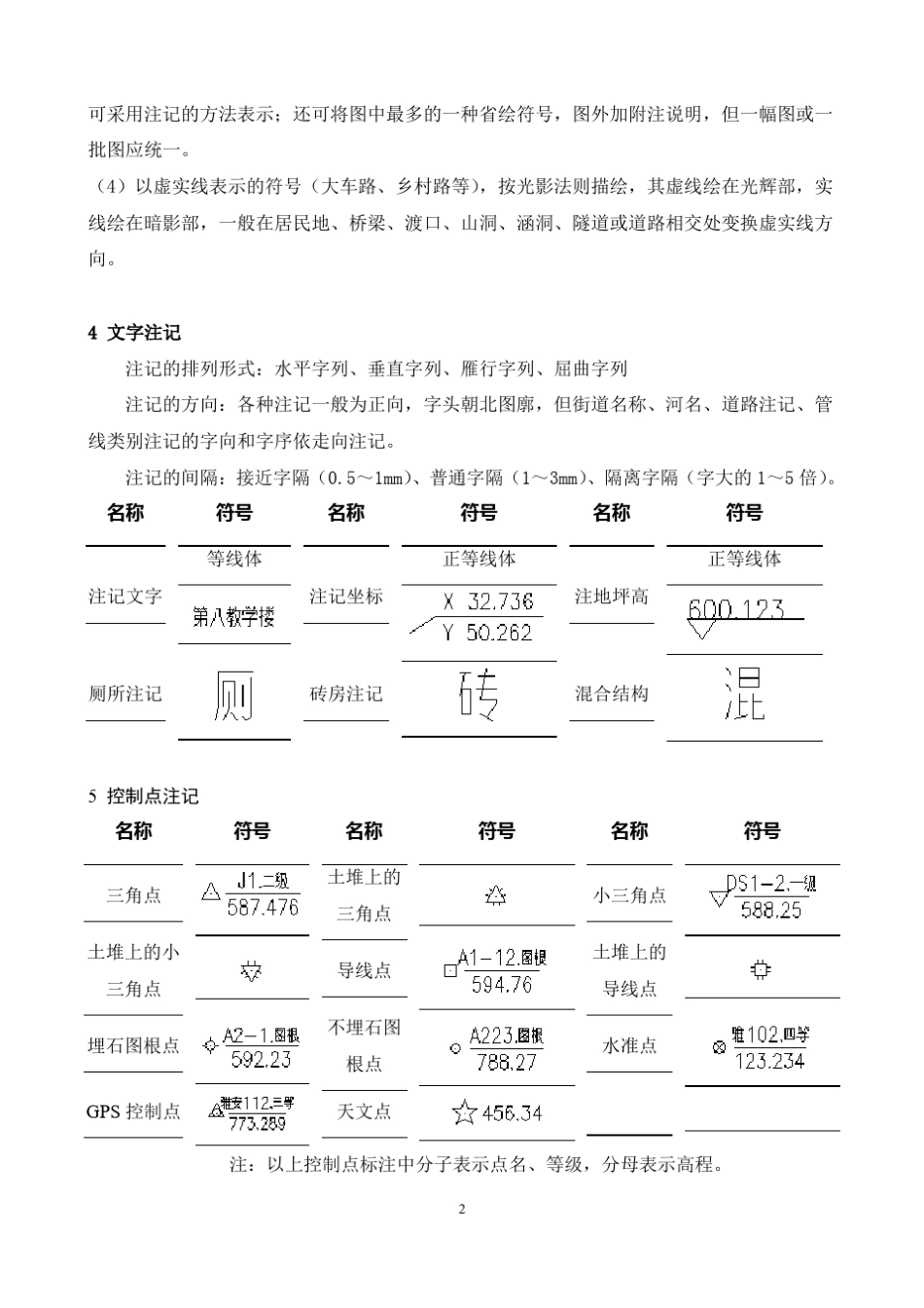 1：10000地形图绘制标准_第2页